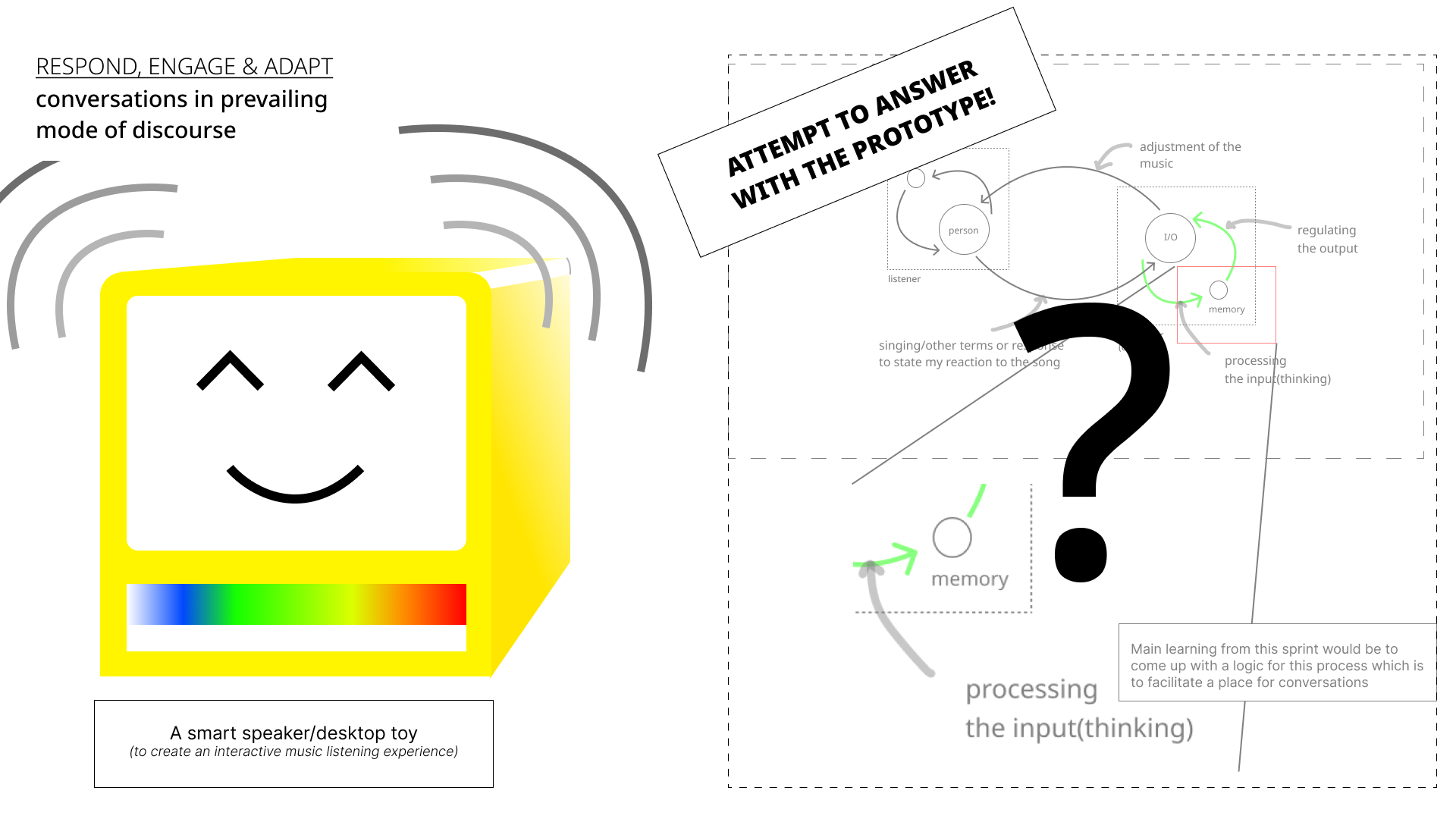 MusiBuddy Interaction Model (Alternate View)
